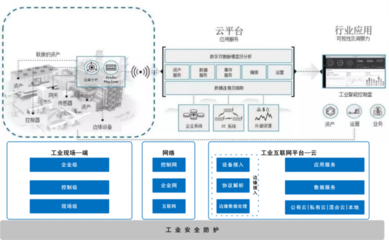 國產(chǎn)密碼技術(shù) 工業(yè)互聯(lián)網(wǎng)安全與數(shù)據(jù)服務(wù)的堅實屏障