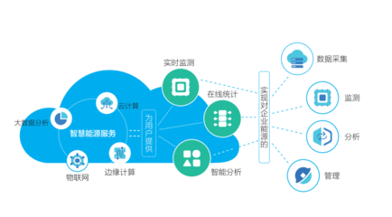 江陰“智云”登上人民日?qǐng)?bào) 互聯(lián)網(wǎng)數(shù)據(jù)服務(wù)的新標(biāo)桿