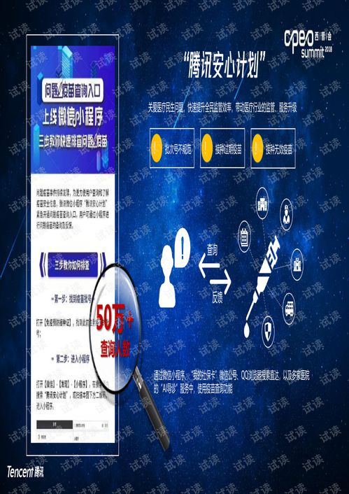 2018醫(yī)藥行業(yè)互聯(lián)網(wǎng)營銷 騰訊大數(shù)據(jù)驅(qū)動(dòng)的企業(yè)服務(wù)解決方案