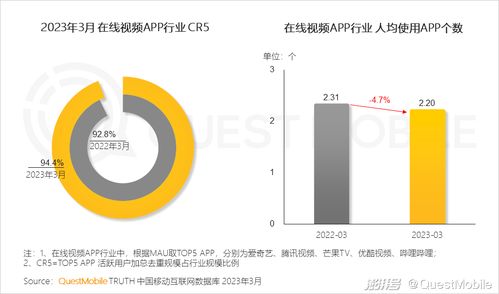 2023移動(dòng)互聯(lián)網(wǎng)典型行業(yè)數(shù)據(jù)洞察 互聯(lián)網(wǎng)數(shù)據(jù)服務(wù)的新格局與增長點(diǎn)