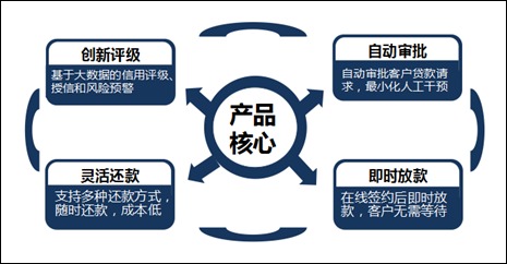 把握互聯(lián)網(wǎng)金融，春暖花開在前方——聚焦互聯(lián)網(wǎng)數(shù)據(jù)服務(wù)